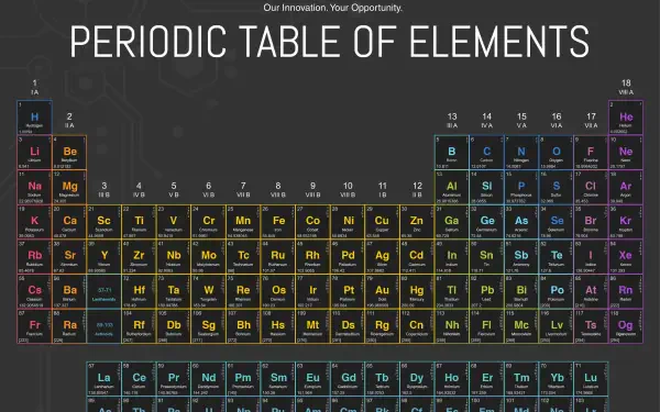 A vibrant 4K Ultra HD wallpaper showcasing the periodic table of elements, highlighting the arrangement and properties of chemical elements against a sleek dark background.