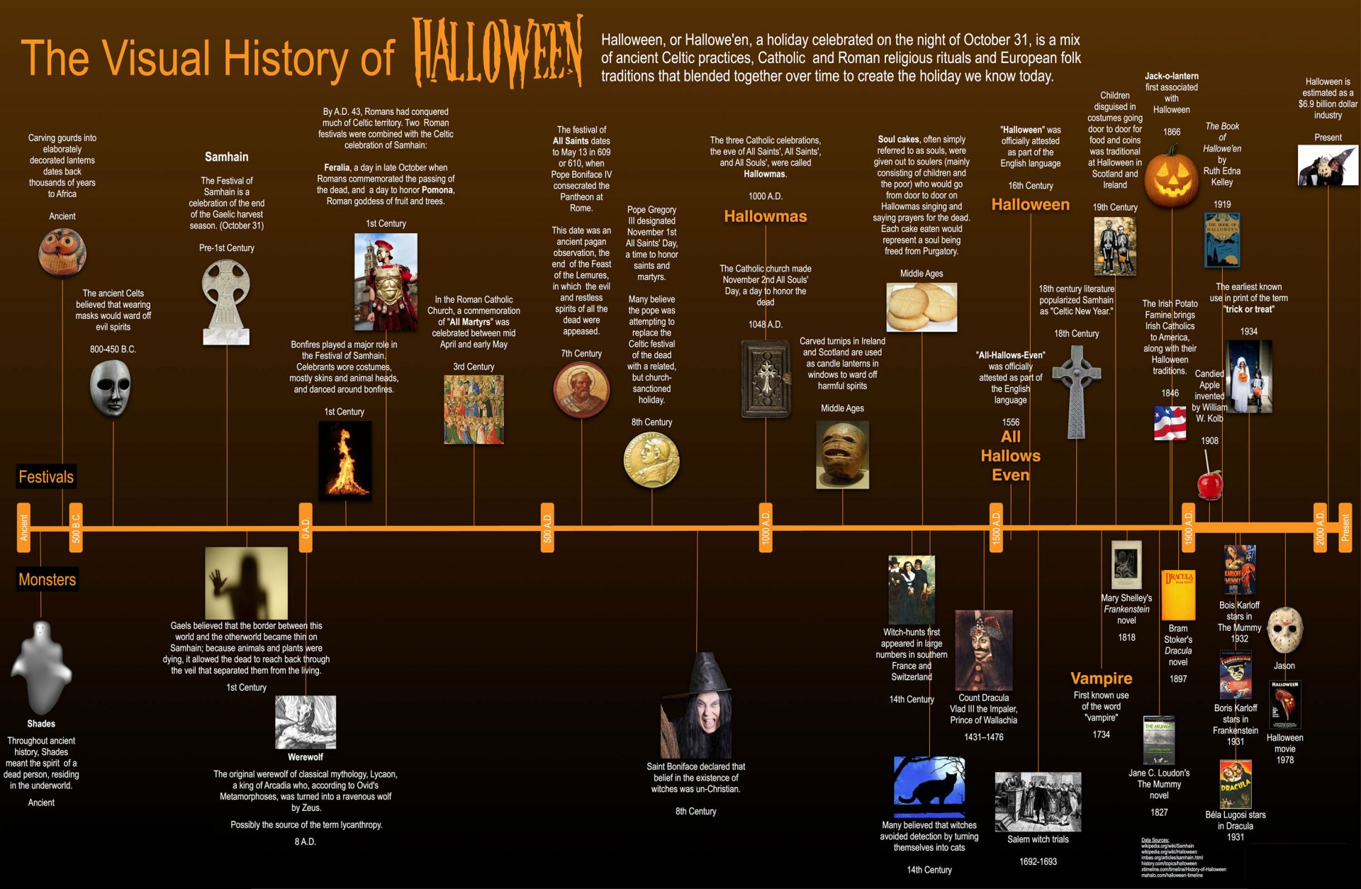 HD Wallpaper: The Visual History Of Halloween