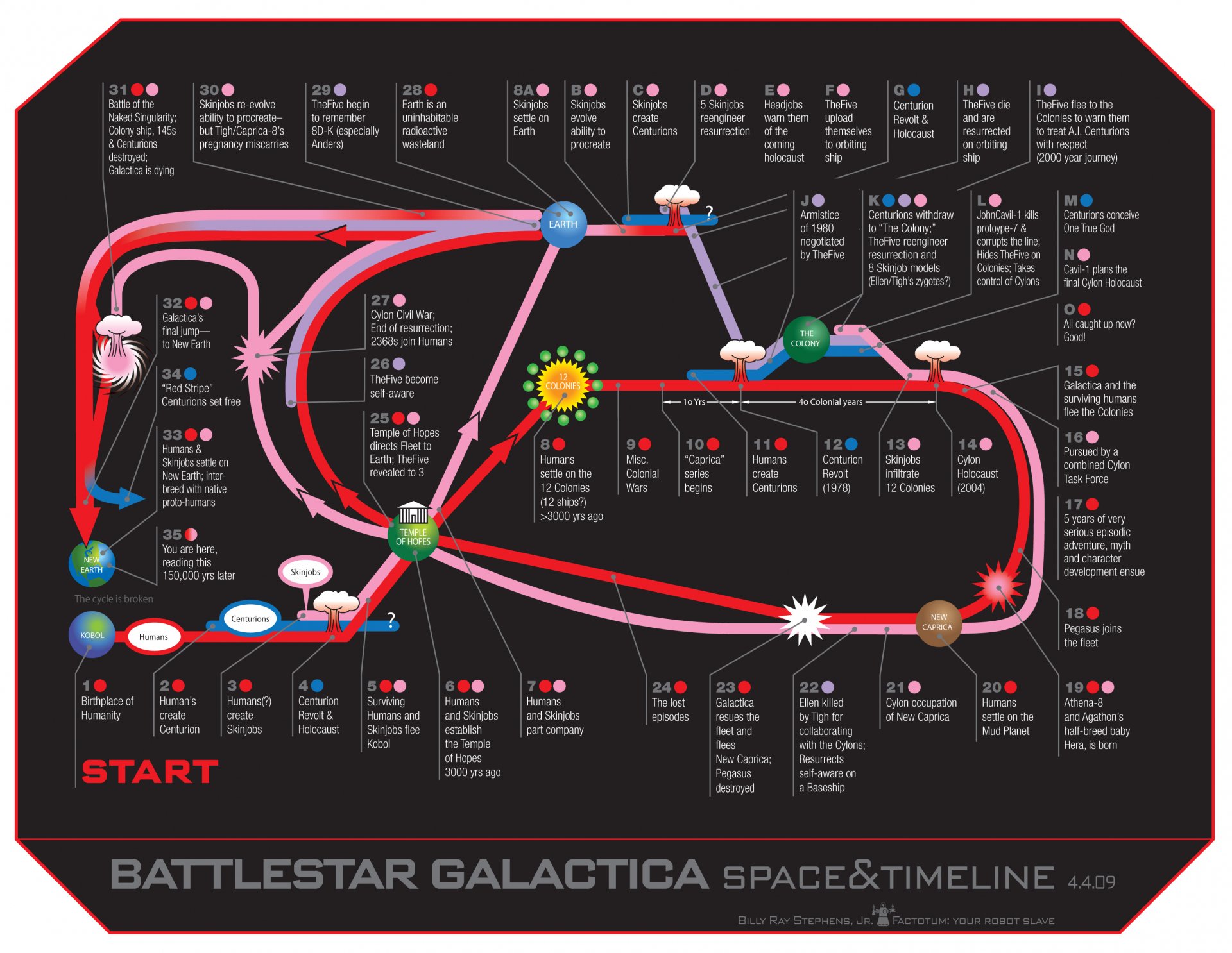 Download TV Show Battlestar Galactica (1978) HD Wallpaper