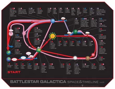TV Show Battlestar Galactica (1978) HD Desktop Wallpaper | Background Image