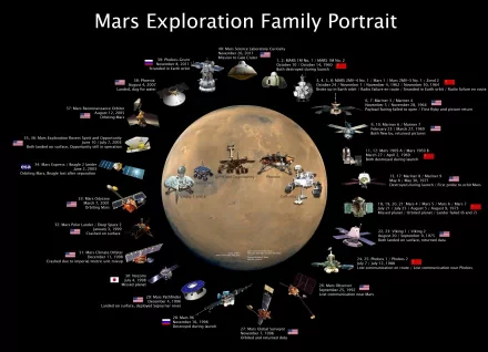 NASA space Misc graph HD Desktop Wallpaper | Background Image