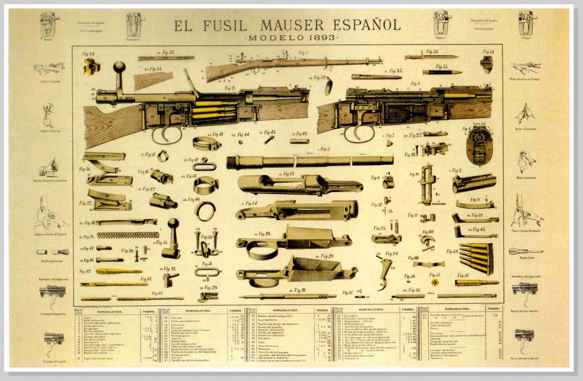 HD schematic wallpaper of the Spanish Mauser Model 1893 rifle with detailed labeled parts, presented as a man-made technical diagram.