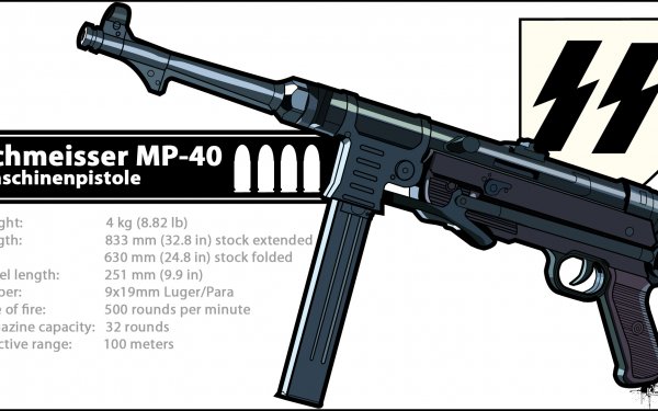 Man Made Maschinenpistole 40 HD Wallpaper | Background Image