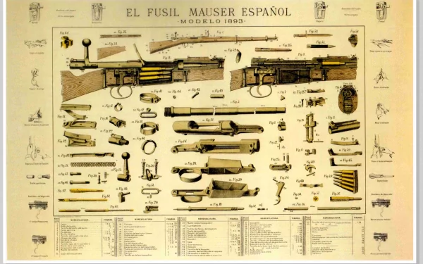 HD schematic wallpaper of the Spanish Mauser Model 1893 rifle with detailed labeled parts, presented as a man-made technical diagram.