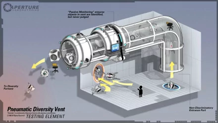 HD PC desktop wallpaper: Portal 2 testing chamber schematic showing a cutaway pneumatic diversity vent, Aperture logo, turrets, companion cube, portals and a silhouetted test subject.