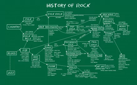 music Rock (Music) HD Desktop Wallpaper | Background Image