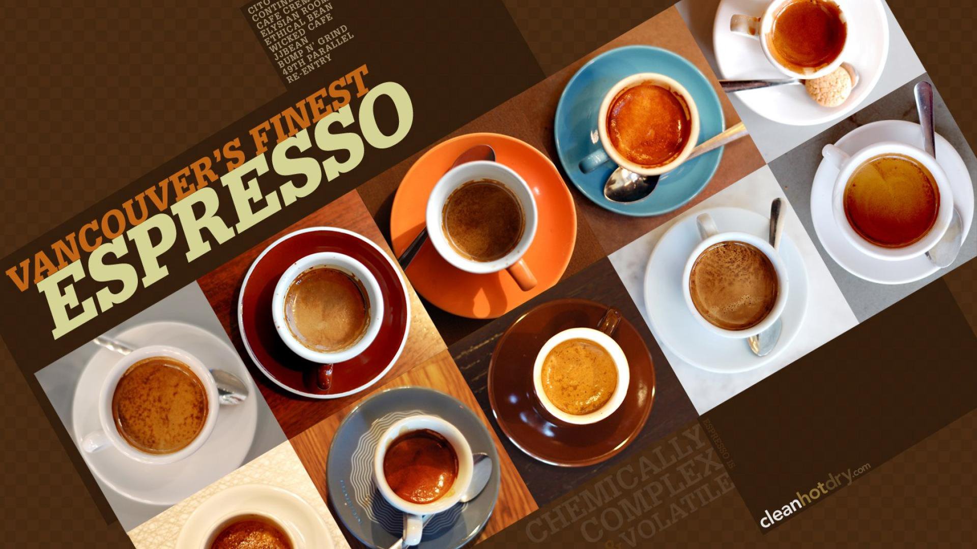 Download Food Coffee HD Wallpaper