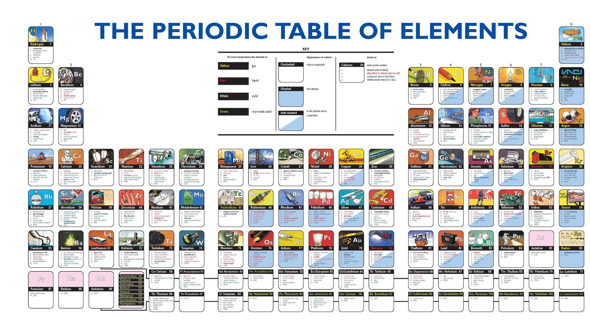 Periodic Table Of The Elements Stock Illustration - Download Image Now - Periodic  Table, Electron, Gas - iStock