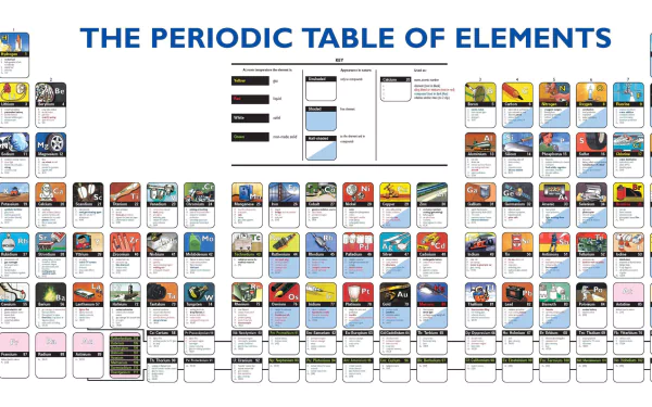 periodic table of elements Misc chart HD Desktop Wallpaper | Background Image