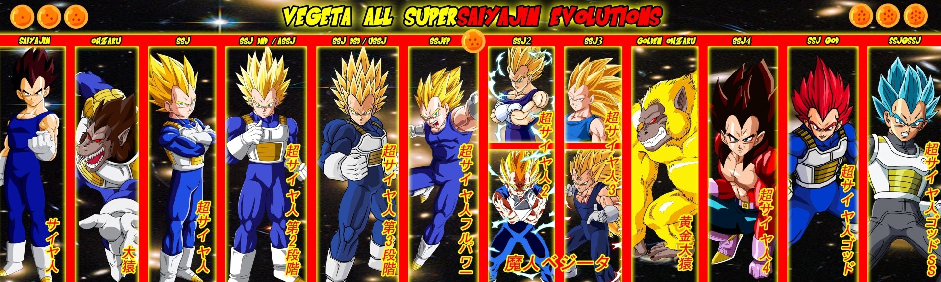 HD Dragon Ball Z desktop wallpaper showcasing Vegeta's Super Saiyan transformations from base form to Great Ape in vibrant anime style.