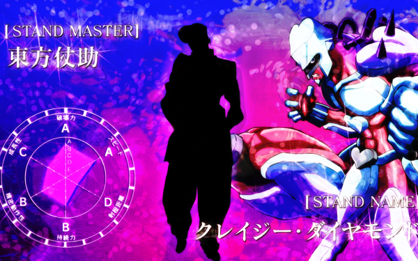 Anime Jojo's Bizarre Adventure Crazy Diamond Josuke Higashikata HD Wallpaper | Background Image