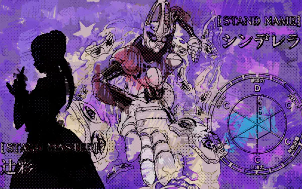 Cinderella (Jojo's Bizarre Adventure) Aya Tsuji Anime Jojo's Bizarre Adventure HD Desktop Wallpaper | Background Image