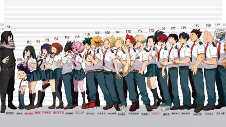 HD desktop wallpaper featuring characters from My Hero Academia, including Tsuyu Asui, Tenya Iida, Shoto Todoroki, Shouta Aizawa, Ochaco Uraraka, and more, standing in a lineup with height markings.